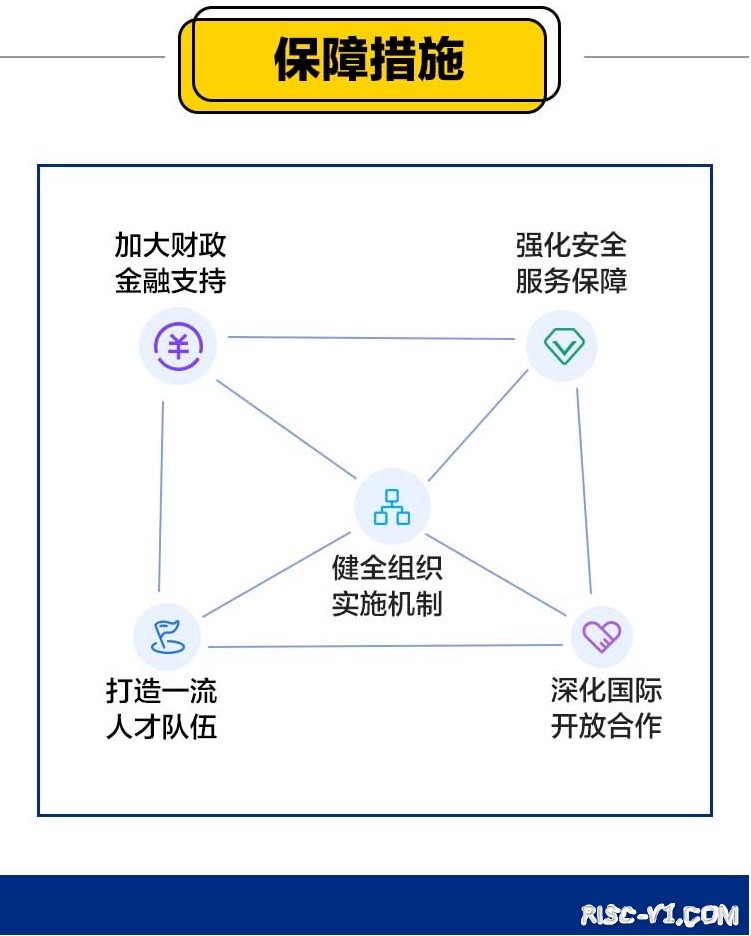 国内芯片技术交流-一图读懂《“十四五”软件和信息技术服务业发展规划》risc-v单片机中文社区(20)
