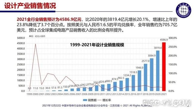 国内芯片技术交流-2021年中国半导体产业链新进程risc-v单片机中文社区(1)