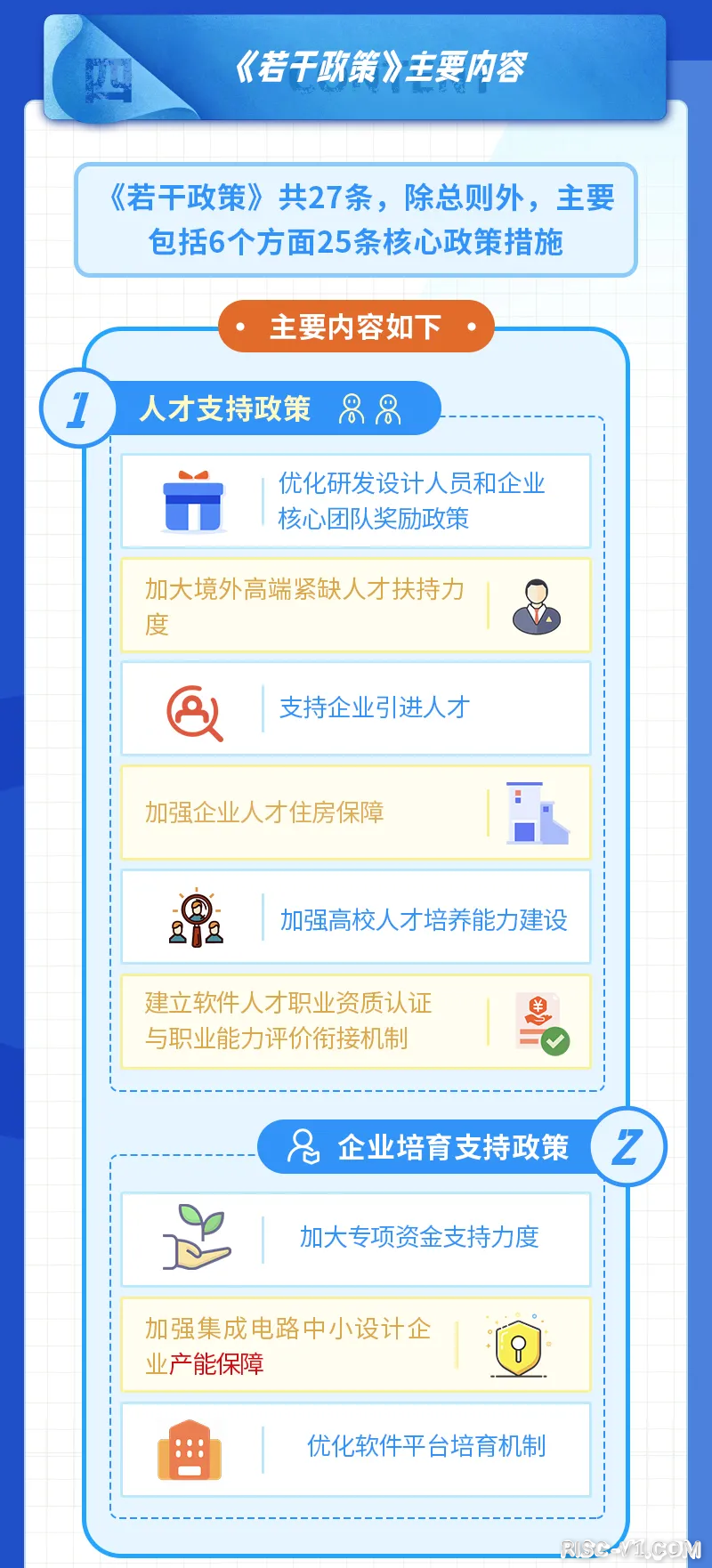 流片最高补贴1亿元-20.png