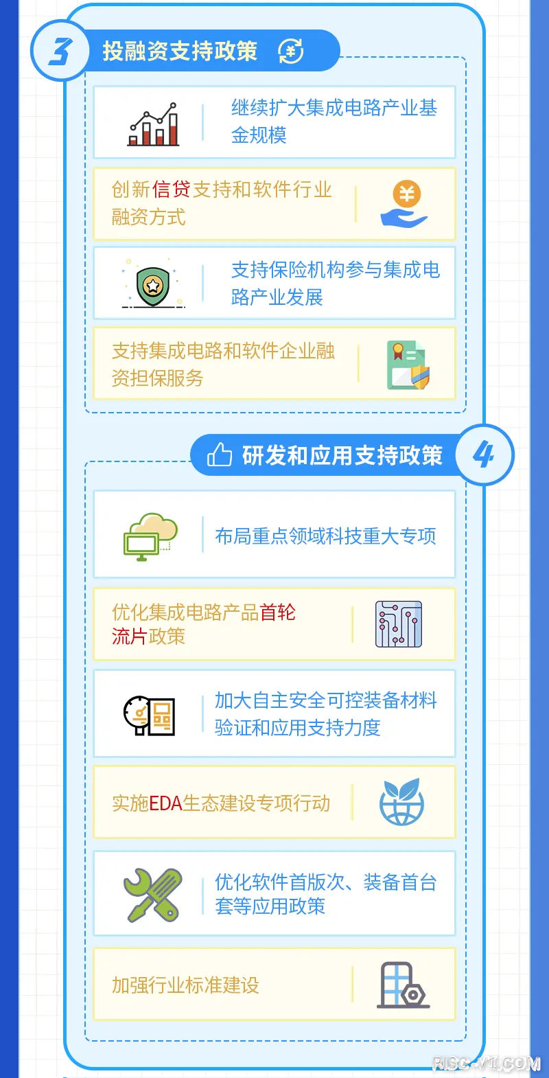 国内芯片技术交流-上海发布芯片新政，流片最高补贴1亿元risc-v单片机中文社区(21)