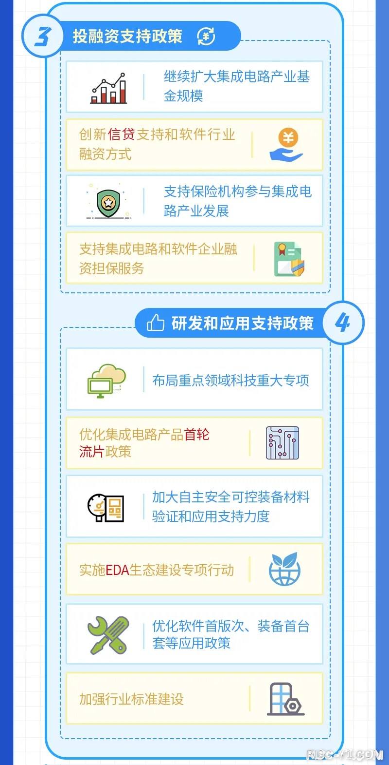 流片最高补贴1亿元-21.png