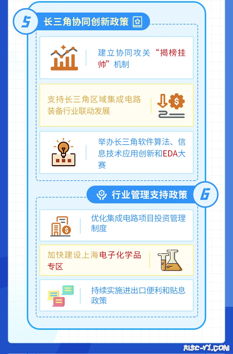 国内芯片技术交流-上海发布芯片新政，流片最高补贴1亿元risc-v单片机中文社区(22)