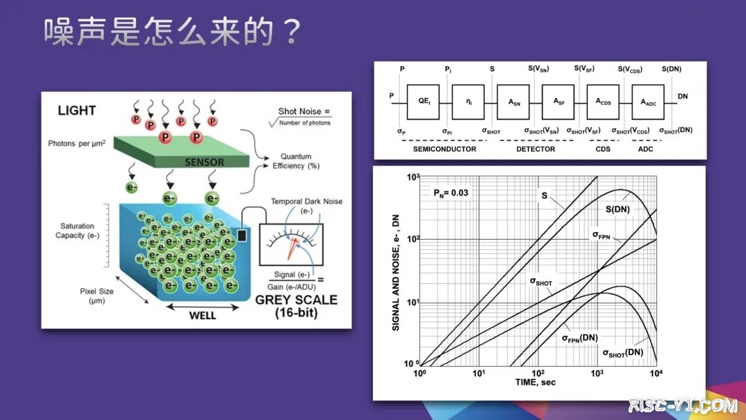 AI ISP技术－05.jpg