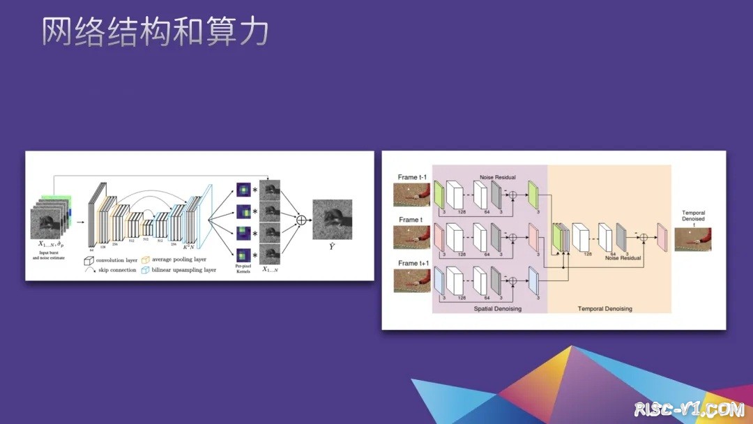 AI ISP技术－07.jpg