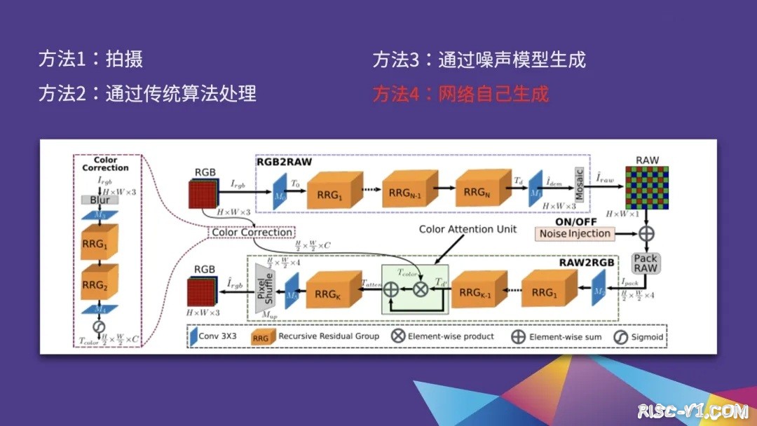 国内芯片技术交流-深度解析爱芯元智AI ISP技术risc-v单片机中文社区(11)