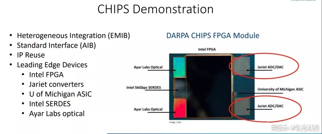 国外芯片技术交流-业界首款64 GSps高性能FPGA板卡问世，电磁频谱战或迎来革命性变革risc-v单片机中文社区(8)