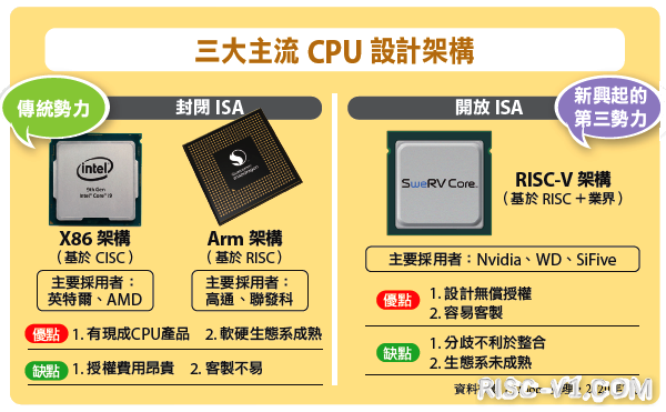 国内芯片技术交流-并购告吹后，机构担心ARM前景：未来五年将面临RISC-V生存威胁，尤其在中国risc-v单片机中文社区(1)