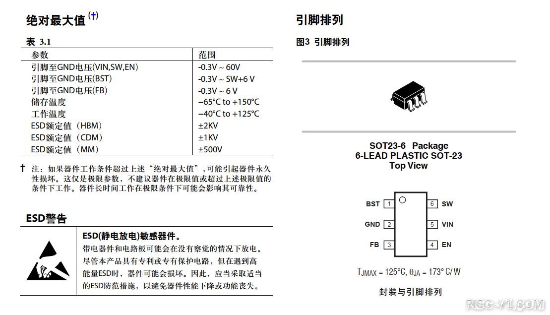 国产化DC-DC芯片专区-「国产电源芯片之推荐篇1」替代MP2451,MP2456,MP2459,HT7463risc-v单片机中文社区(12)