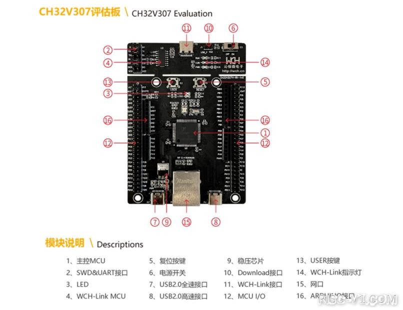 CH32V307-【WCH官方】CH32V307评估板 (LQFP100 144MHZ)risc-v单片机中文社区(3)