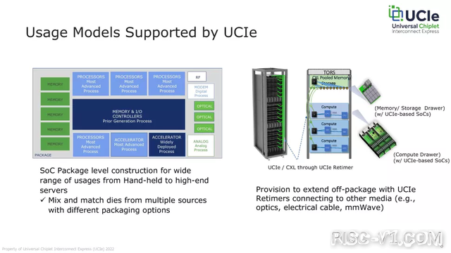 国外芯片技术交流-半导体行业巨头成立小芯片互连(UCIe)联盟！RISC-V和英伟达未在列risc-v单片机中文社区(4)