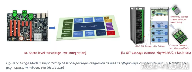 国外芯片技术交流-半导体行业巨头成立小芯片互连(UCIe)联盟！RISC-V和英伟达未在列risc-v单片机中文社区(6)