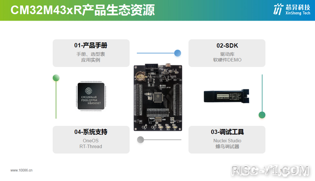 国内芯片技术交流-芯昇科技：中国移动首款RISC-V低功耗大容量MCU芯片risc-v单片机中文社区(3)
