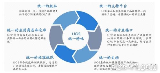 国内芯片技术交流-中国人自己的操作系统！谁是国产操作系统之光risc-v单片机中文社区(10)
