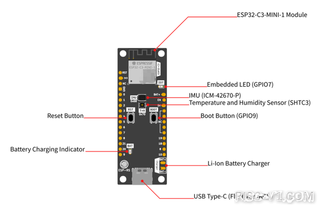 ESP32-C3低功耗物联网芯片-03.png