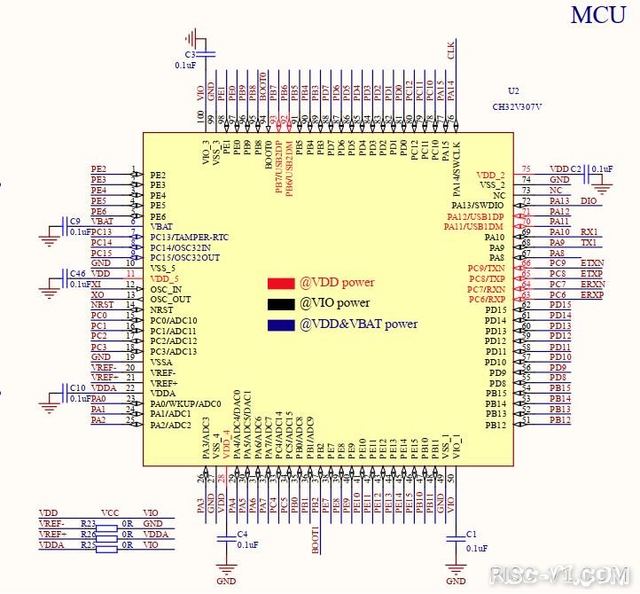 CH32V307-【CH32V307VCT6】原理图_最小系统核心板V1risc-v单片机中文社区(1)