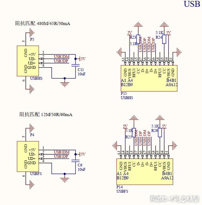 CH32V307-【CH32V307VCT6】原理图_最小系统核心板V2risc-v单片机中文社区(3)