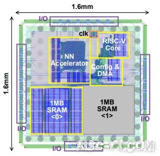 国外芯片技术交流-Meta自研芯片最新成果曝光，7nm制程，集成RISC-V CPUrisc-v单片机中文社区(2)