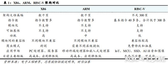 国内芯片技术交流-RISC-V生态发展及国内厂商多维布局risc-v单片机中文社区(1)