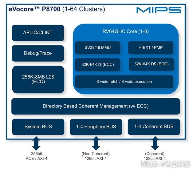 国外芯片技术交流-MIPS 宣布转型高性能拓展 RISC-V 架构，发布首批处理器 IP 内核risc-v单片机中文社区(1)