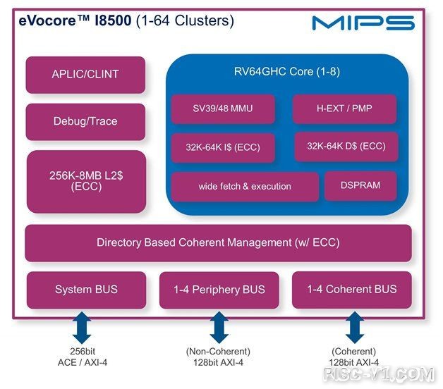 国外芯片技术交流-MIPS 宣布转型高性能拓展 RISC-V 架构，发布首批处理器 IP 内核risc-v单片机中文社区(2)