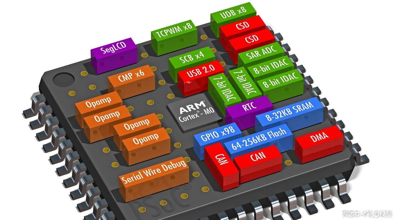 国内芯片技术交流-中科院和阿里都选择了RISC-V架构risc-v单片机中文社区(2)