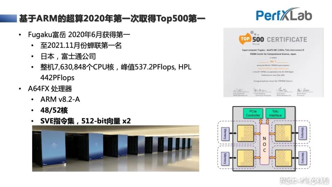 CH32V CH573单片机芯片-完整教程：RISC-V Vector向量指令集优化入门risc-v单片机中文社区(7)