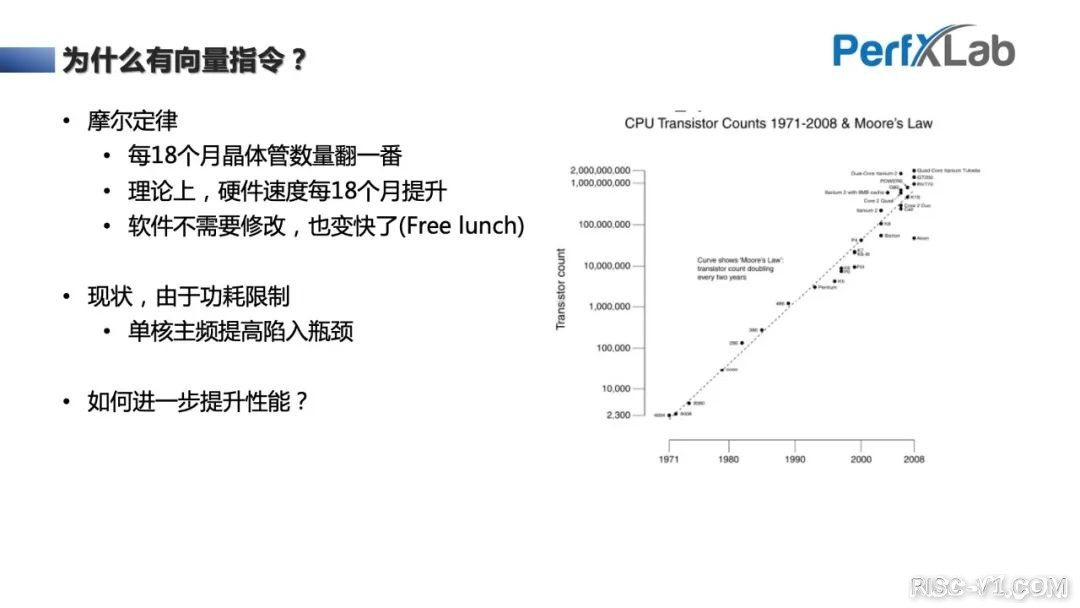 CH32V CH573单片机芯片-完整教程：RISC-V Vector向量指令集优化入门risc-v单片机中文社区(9)