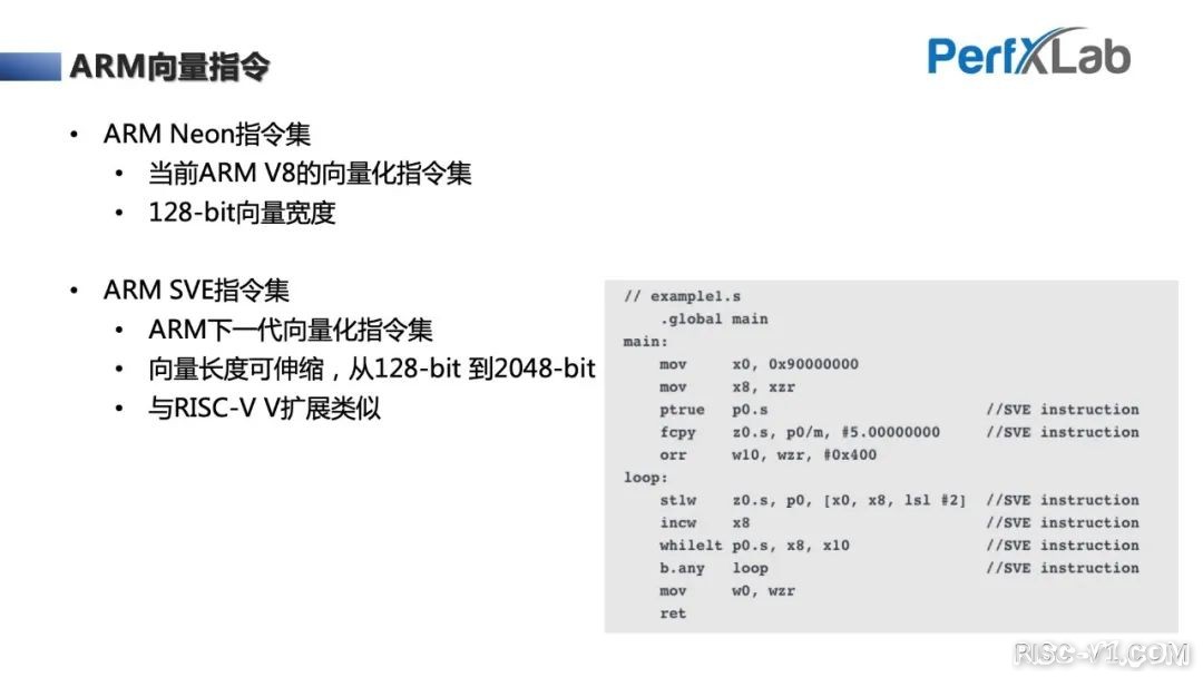 CH32V CH573单片机芯片-完整教程：RISC-V Vector向量指令集优化入门risc-v单片机中文社区(11)