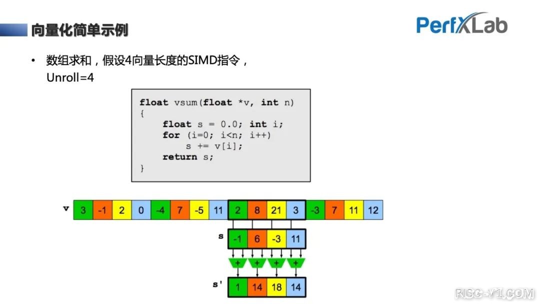 CH32V CH573单片机芯片-完整教程：RISC-V Vector向量指令集优化入门risc-v单片机中文社区(15)