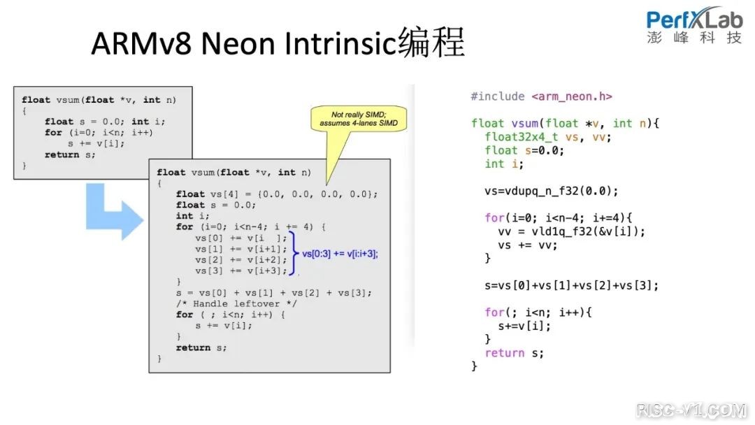 CH32V CH573单片机芯片-完整教程：RISC-V Vector向量指令集优化入门risc-v单片机中文社区(19)