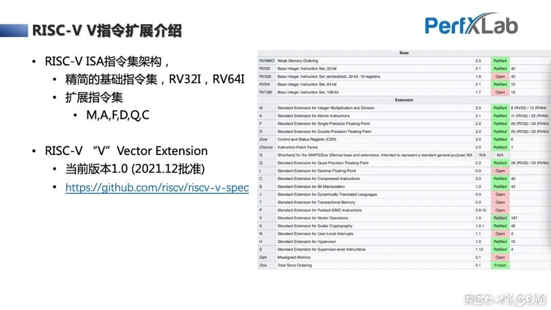 CH32V CH573单片机芯片-完整教程：RISC-V Vector向量指令集优化入门risc-v单片机中文社区(21)