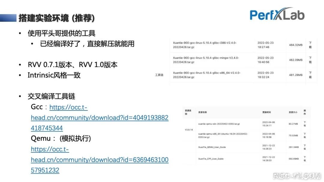 CH32V CH573单片机芯片-完整教程：RISC-V Vector向量指令集优化入门risc-v单片机中文社区(24)