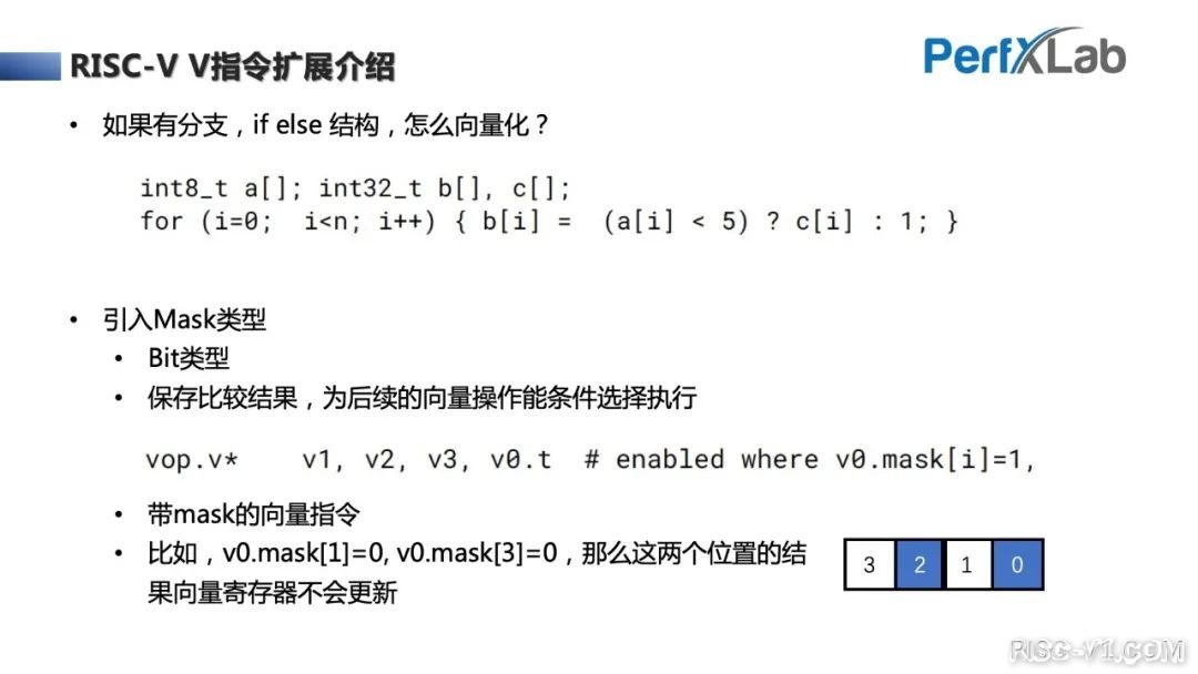 CH32V CH573单片机芯片-完整教程：RISC-V Vector向量指令集优化入门risc-v单片机中文社区(38)