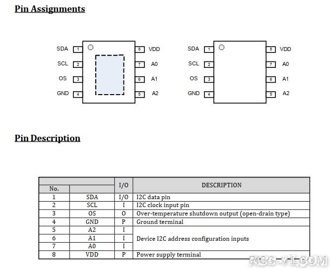 国产化模拟器件专区-「国产数字温度传感器芯片应用之推荐篇1」至诚微ZCC575A替代LM75 (PIN TO PIN)risc-v单片机中文社区(2)