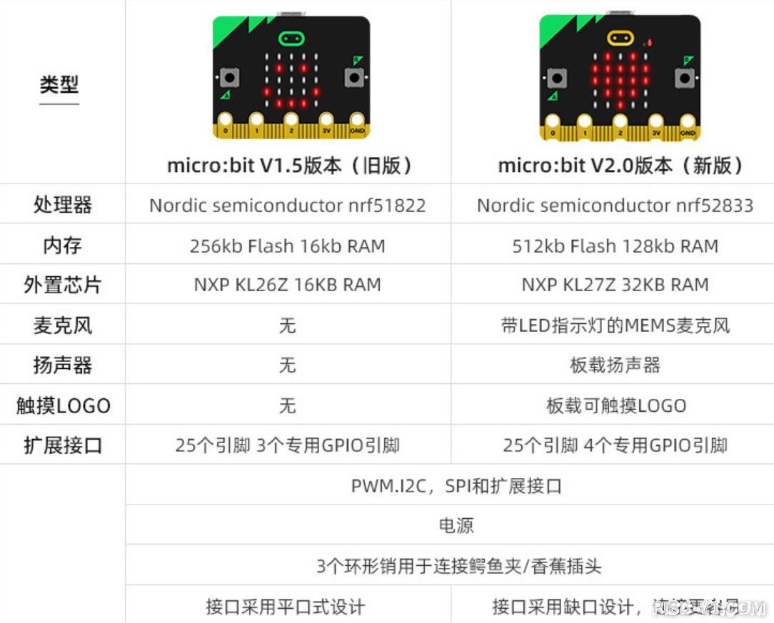 ESP32-C3 单片机芯片-【现在都流行用互联网方式开发单片机MCU应用程序吗？】比如LuatOS开发ESP32-C3 (RISC-V MCU)risc-v单片机中文社区(4)