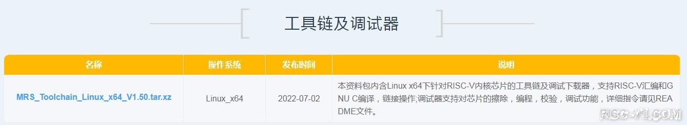 MounRiver Stuido IDE-【2022年7月】山河MRS团队发布Windows平台下RISC-V社区版IDE工具risc-v单片机中文社区(3)