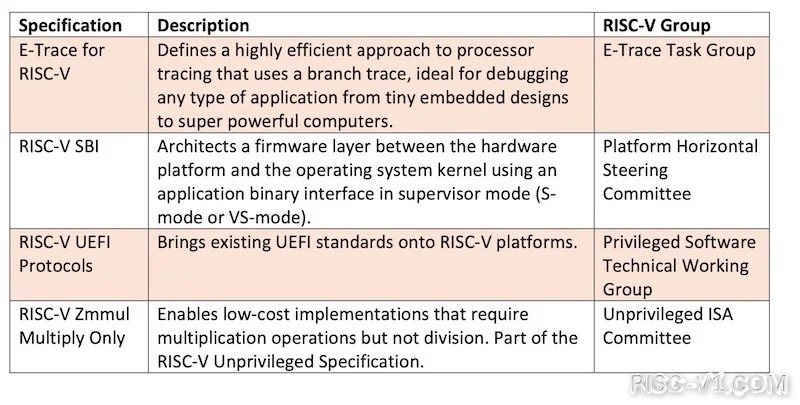 国外芯片技术交流-RISC-V在EmbeddedWorld2022上大放异彩！risc-v单片机中文社区(1)