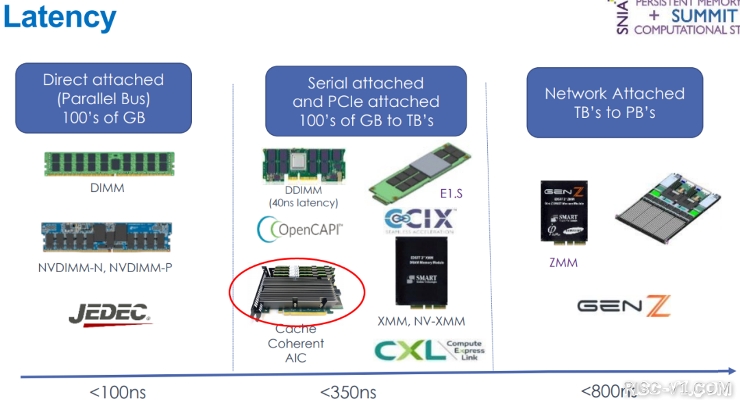 国内芯片技术交流-利用FPGA：让Optane持久内存可用于AMD、Arm平台risc-v单片机中文社区(2)