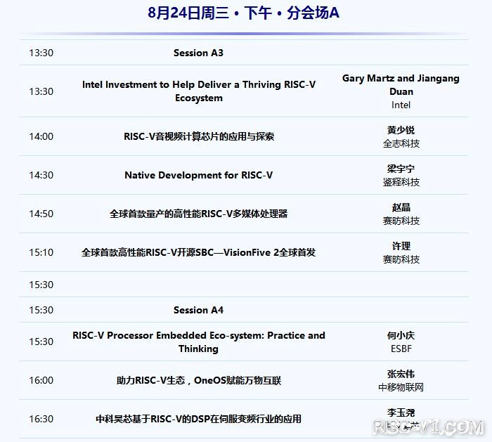 国内芯片技术交流-【重磅】第二届RISC-V中国峰会 介绍及线上议程 2022年8月24日risc-v单片机中文社区(16)