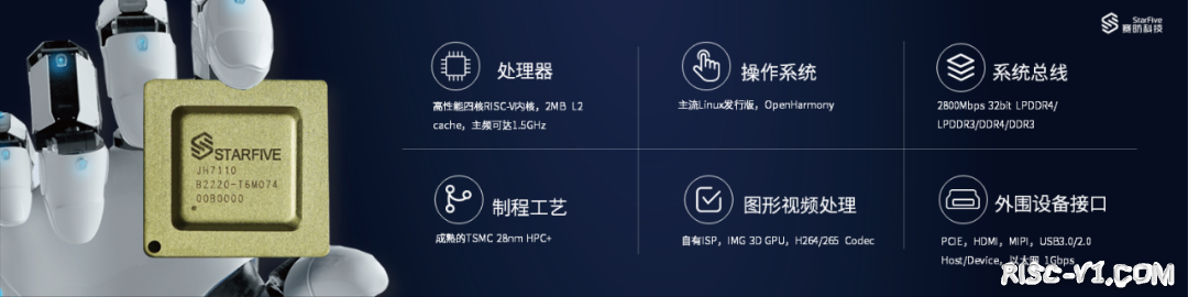 国外芯片技术交流-赛昉的一小步，RISC-V的一大步：赛昉科技发布两款高性能产品risc-v单片机中文社区(1)