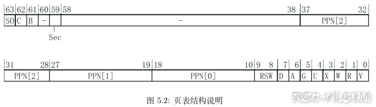 国产化MCU芯片专区-RISCV MMU 概述risc-v单片机中文社区(3)