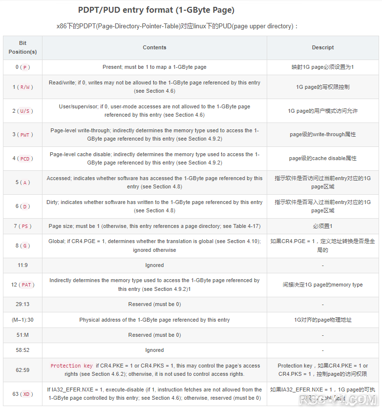 RISCV MMU 概述-04.png