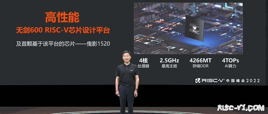 国内芯片技术交流-624亿颗! 阿里出手了, 国内RISC-V市场迎来大转机risc-v单片机中文社区(4)