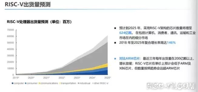 性能惊人！RISC-V新品发布-05.jpg