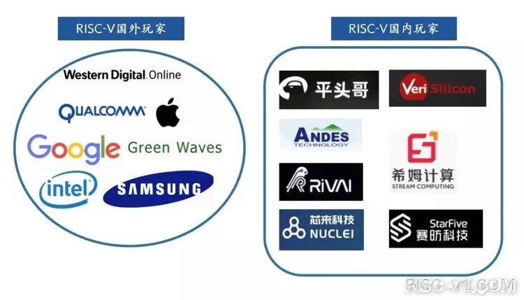 性能惊人！RISC-V新品发布-07.jpg