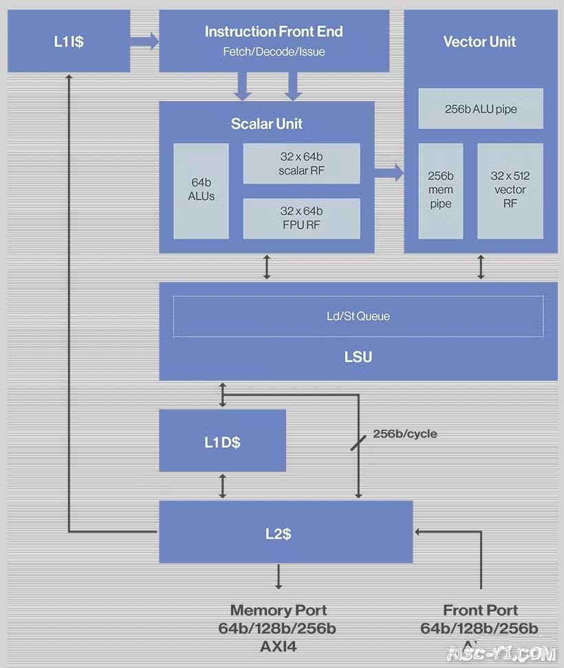 NASA选中RISC-V 打造下一代高性能航天计算芯片-05.jpg