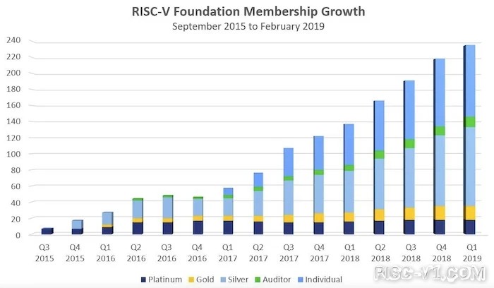 英特尔启动RISC-V设计支持计划-01.jpg