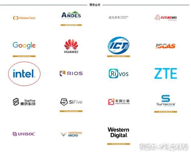 国外芯片技术交流-硅仙人与中国企业站台，这个架构要挑战x86霸权risc-v单片机中文社区(4)