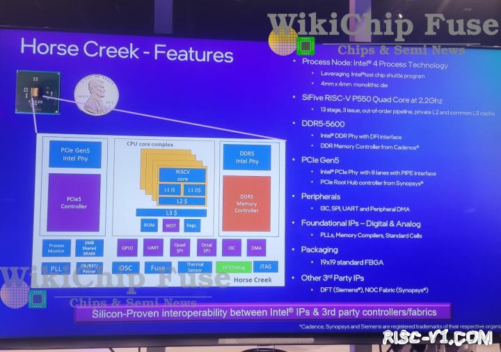 国外芯片技术交流-Intel 4制程首款产品现身 RISC-V开发平台Horse Creek亮相risc-v单片机中文社区(2)