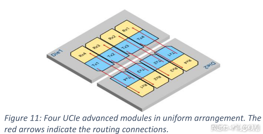国外芯片技术交流-英特尔论文，揭露UCIe技术细节risc-v单片机中文社区(14)